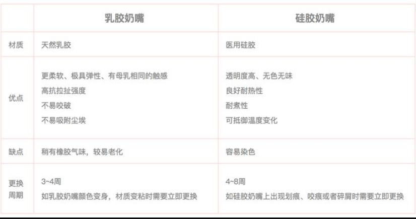 乳膠和硅膠有什么區(qū)別？列舉幾個(gè)例子說(shuō)明硅膠和乳膠材質(zhì)優(yōu)缺點(diǎn)